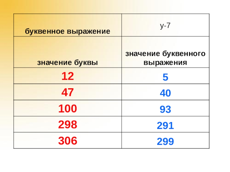 Значение 7. Буквенные значения. Буквенные значение y %. Среднее значение буквенное значение. Мае и буквенные значения.