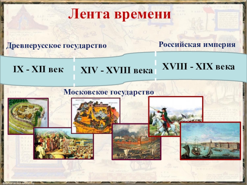 Древнерусское государство 3 класс окружающий мир презентация школа 21 века