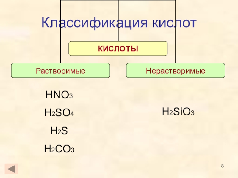 H2sio3 тип. H2sio3 классификация. H2sio3 кислота. H2so3 классификация кислоты. H2sio3 характеристика кислоты.