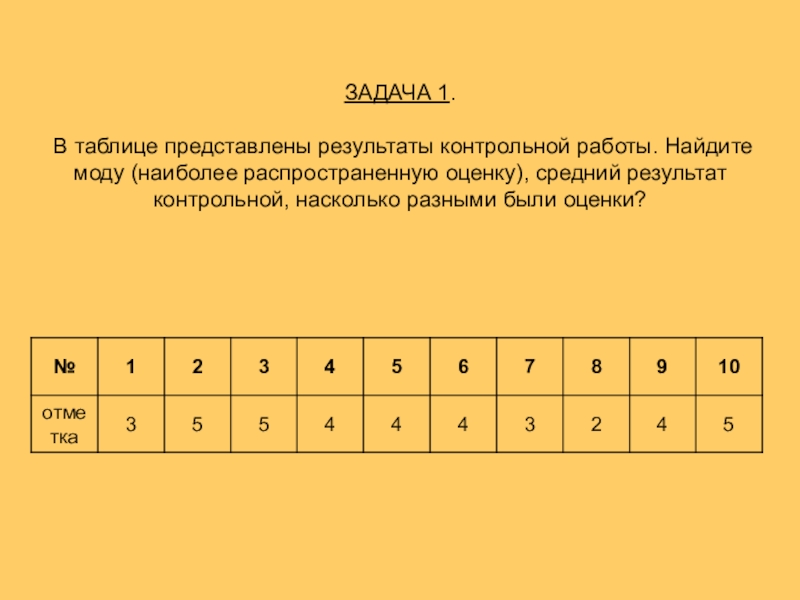 Таблица представленного. Как найти моду по таблице.