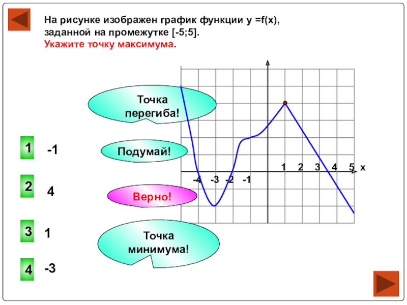 График 11. Чтение графиков 8 класс. Как найти точку минимума на графике.