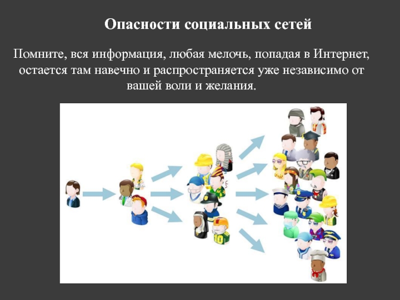 Опасность социальных сетей презентация