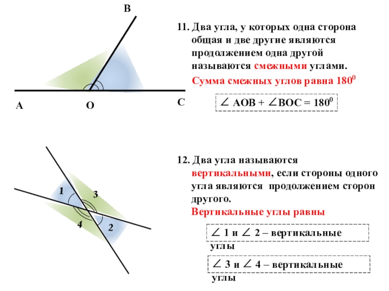 Угол 1 и угол 2 смежные