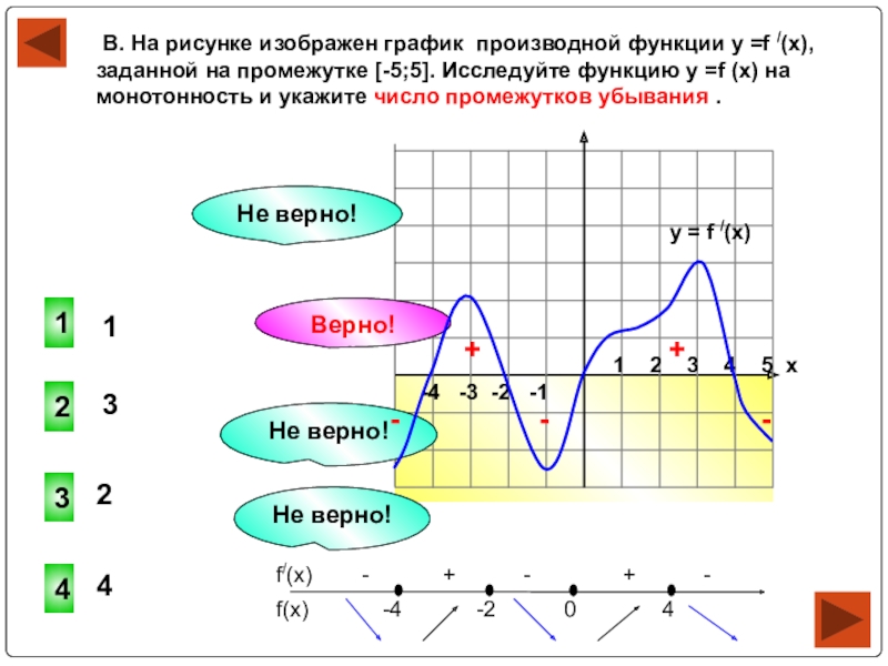 Нарисовать график производной по графику функции