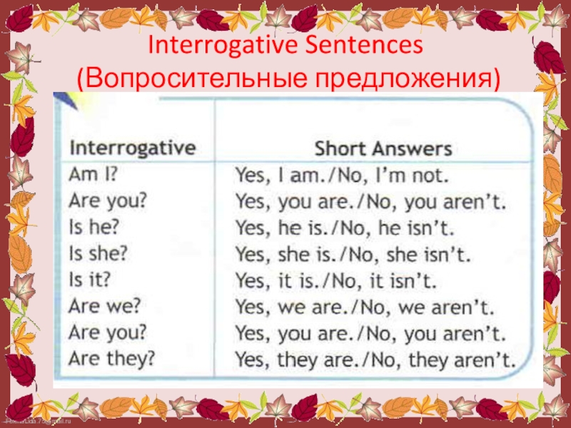 Short answer forms. To be вопрос правило. Вопросительный глагол to be. Краткие ответы в английском языке to be. Вопросы и ответы с глаголом to be.