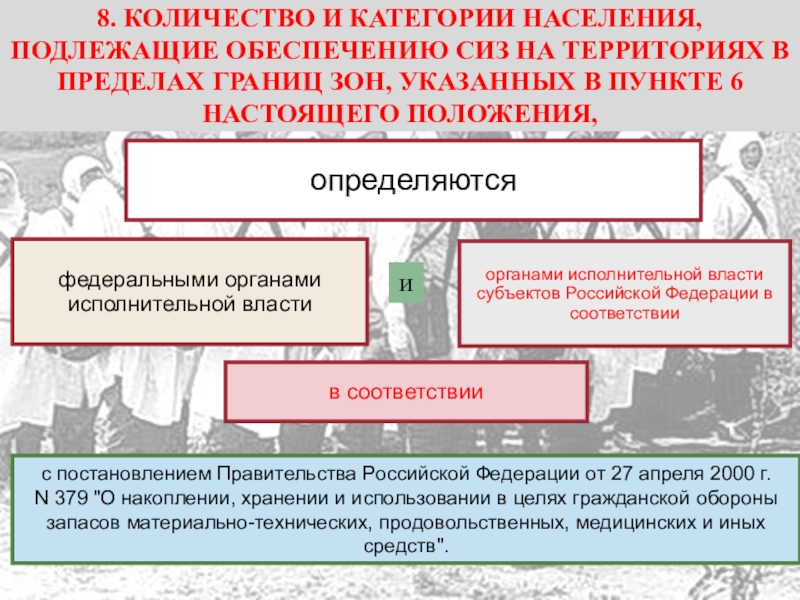 Население подлежащее обеспечению средствами индивидуальной защиты