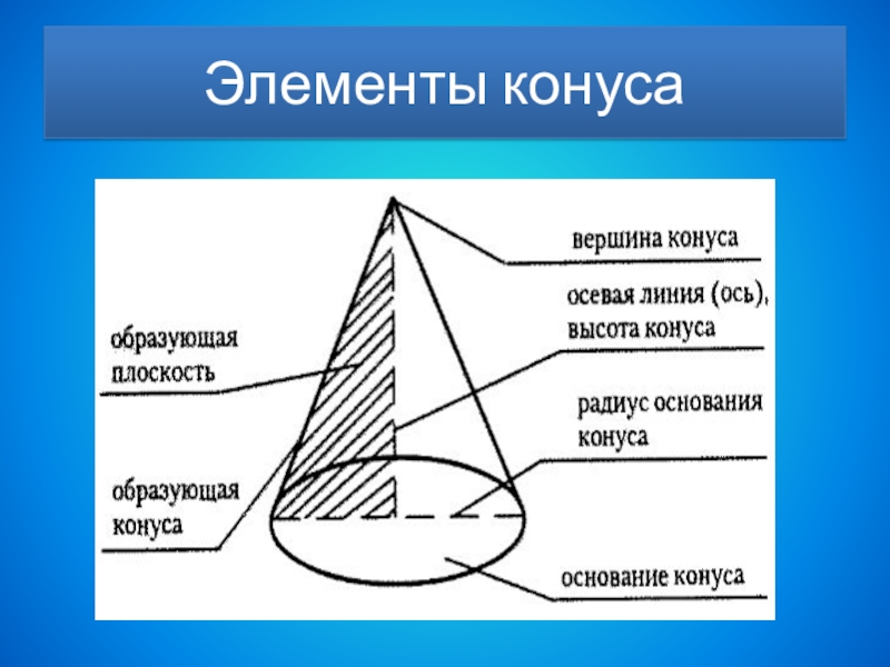 Понятие образующей. Элементы конуса. Основные элементы конуса. Конус название элементов. Конус элементы конуса.