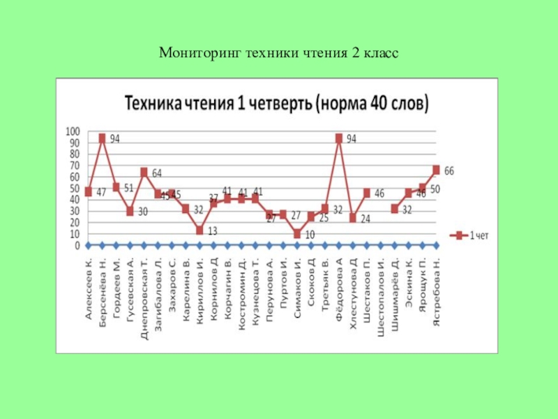 Техника чтения диаграмма