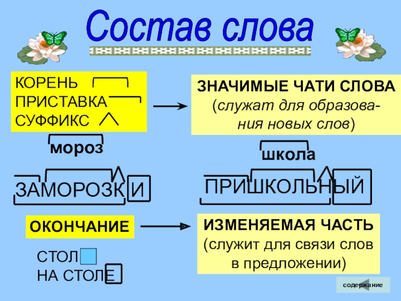 Предложения в составе текста 4 класс презентация