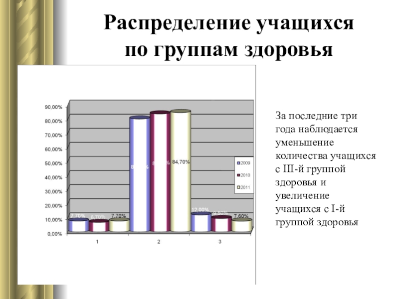 Увеличение учащихся. Распределение школьников. Распределение обучающихся по группам. Презентация на тему состояние здоровья современных школьников. Вывод по группам здоровья детей за последние три года.