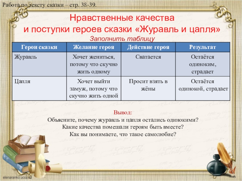 Нравственные качества и поступки героев сказки «Журавль и цапля» Заполнить таблицу Работа по тексту