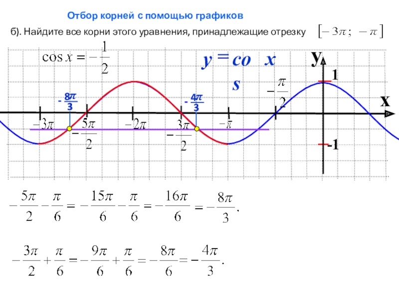 Найти корни на отрезке. Отбор корней с помощью Графика. Найти корни уравнения с помощью Графика. Отбор корней с помощью Графика cosx. Тригонометрия подбор корня с помощью Графика.