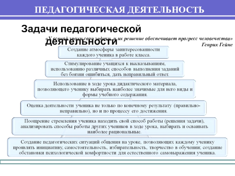 Решение предоставлено. Задачи человеческого прогресса. Педагогика прогресса и человечности. Прогресс человечества сочинение.