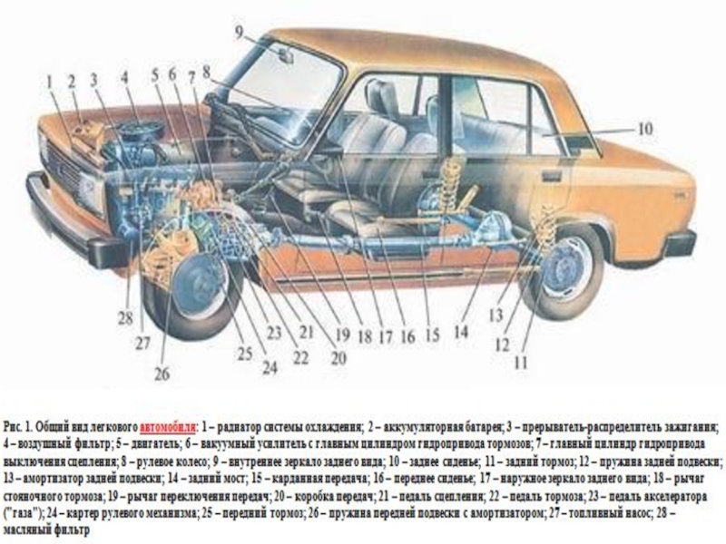 Устройство автомобиля презентация