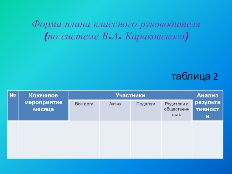 План классного руководителя в школе. Виды планирования классного руководителя. План классного руководителя. Планирование работы классного руководителя. Формы планирования классного руководителя.