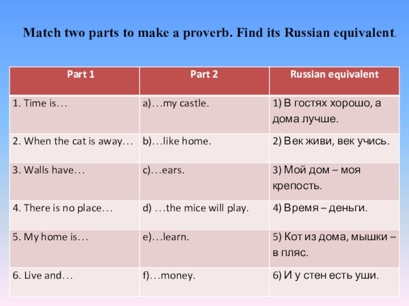 Its russian. Would Play какое время. Find the matching pairs of English and Russian equivalents there is an odd Russian expression ответы. Russian equivalent в словаре. The equivalent of the text.