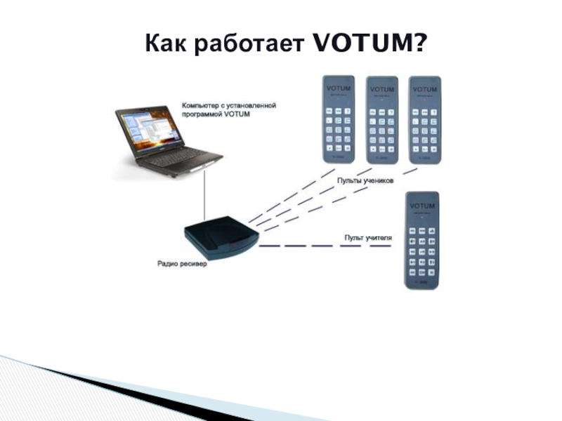 Система опросов. Votum система тестирования. Система голосования Votum 101l. Интерактивная система мониторинга и контроля качества знаний 