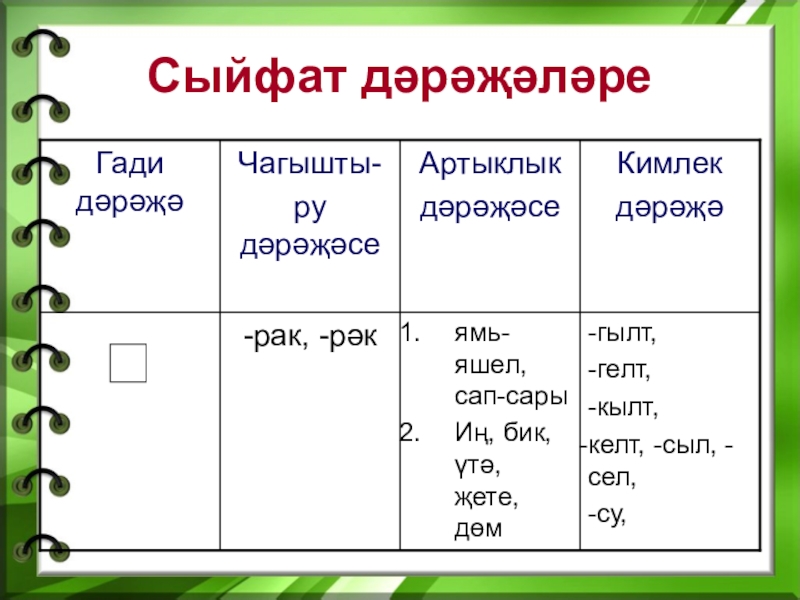 Класс на татарском языке. Сыйфат презентация. Сыйфат презентация 4 класс. Татарский язык Сыйфат. Татар теле презентация Сыйфат.