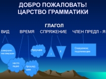 Глагол. Повторение