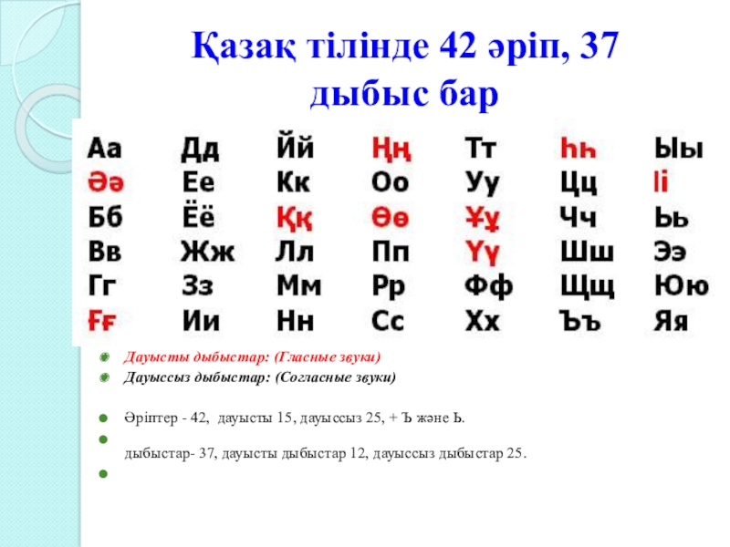 Дауысты дауыссыз дыбыстар таблица фото