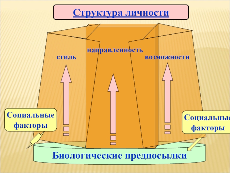 Структура личности презентация