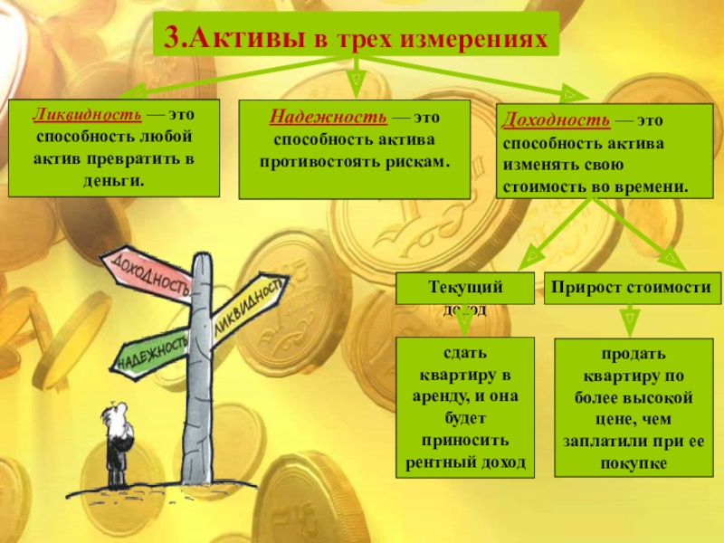 Инвестиции презентация финансовая грамотность