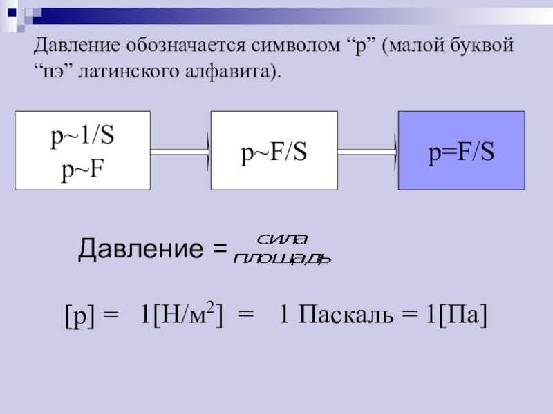 Давление единицы давления 7 класс физика презентация