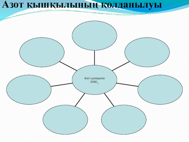 Азот қышқылы презентация