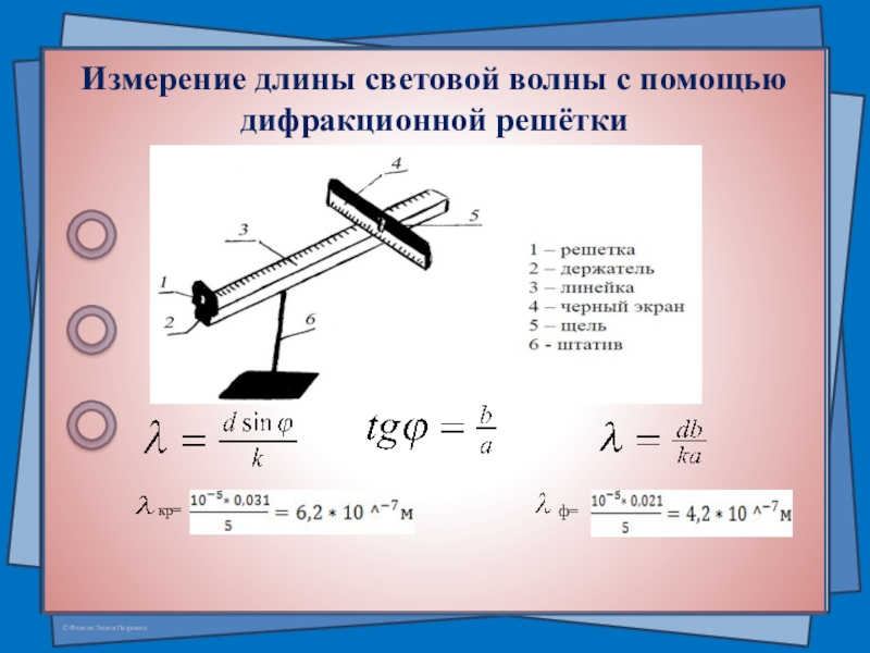 Методы получения дифракционной картины с помощью щели и дифракционной решетки