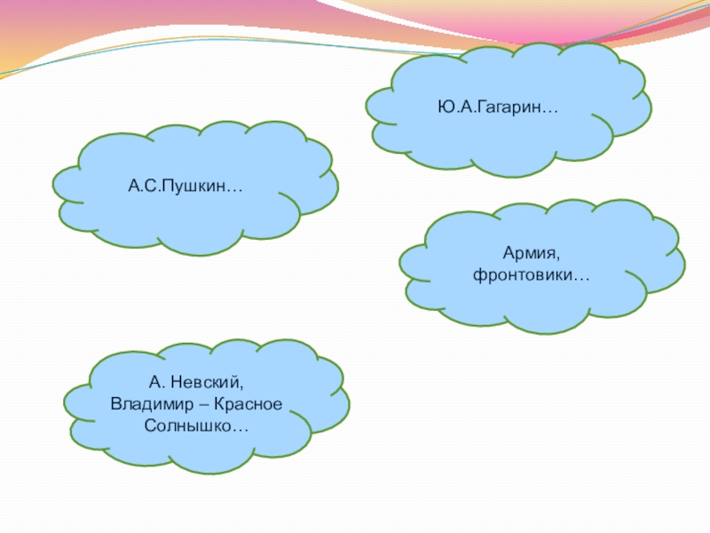 С чего начинается родина светская этика 4 класс презентация