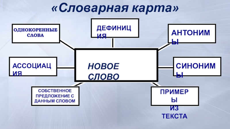 Тех карта словарная работа