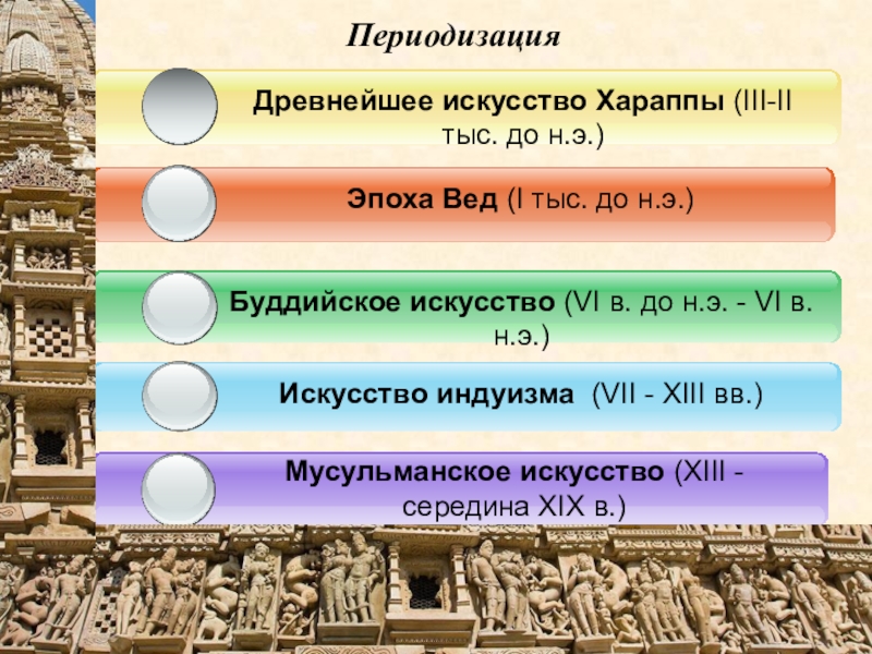 Периоды истории месопотамии. Периодизация древней Индии. Периодизация художественной культуры Индии. Периодизация истории древней Месопотамии. Периодизация древнего Востока кратко.