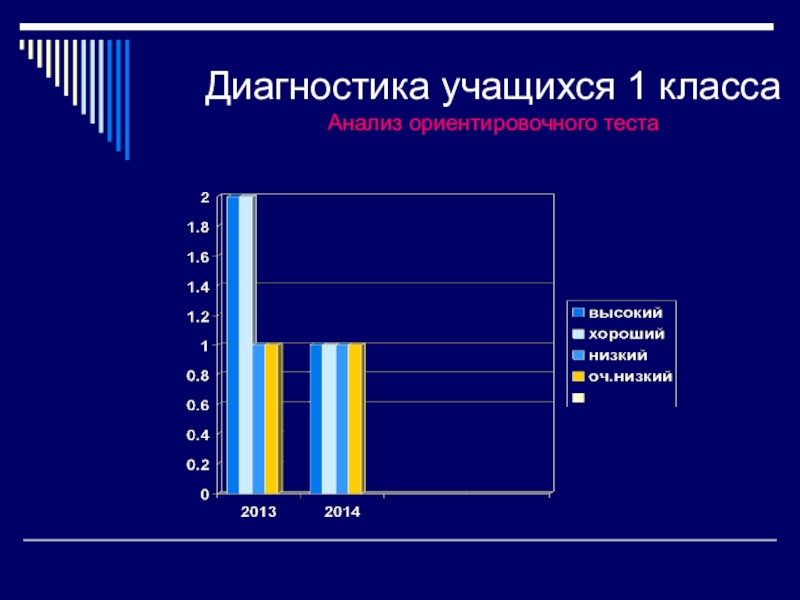 Диагностика обучающихся. Диагностика учащихся. Диагностики для учеников. Диагностирование учащихся. Анализ диагностики.