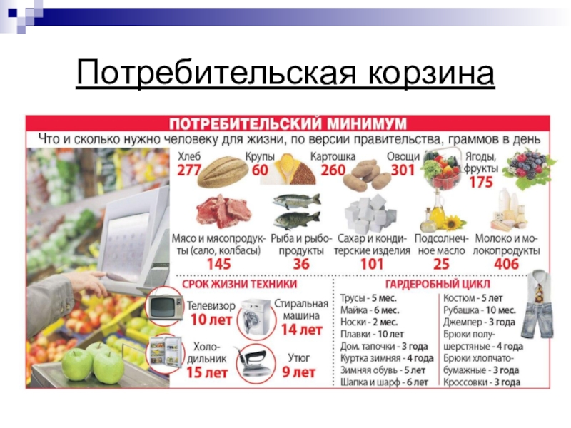 Какой закон регулирует потребительскую корзину