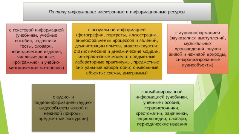 Выбор учебников и учебных пособий осуществляется