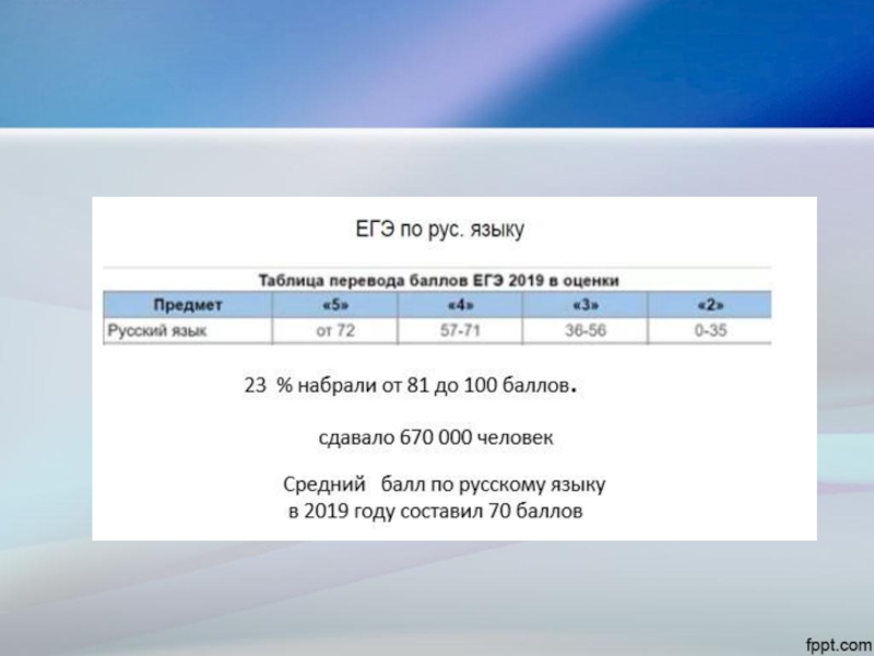 Егэ по русскому языку 2020. Егэ русский язык 26. Егэ по русскому языку 2020. Егэ по русскому языку 2020. Цыбулько егэ.