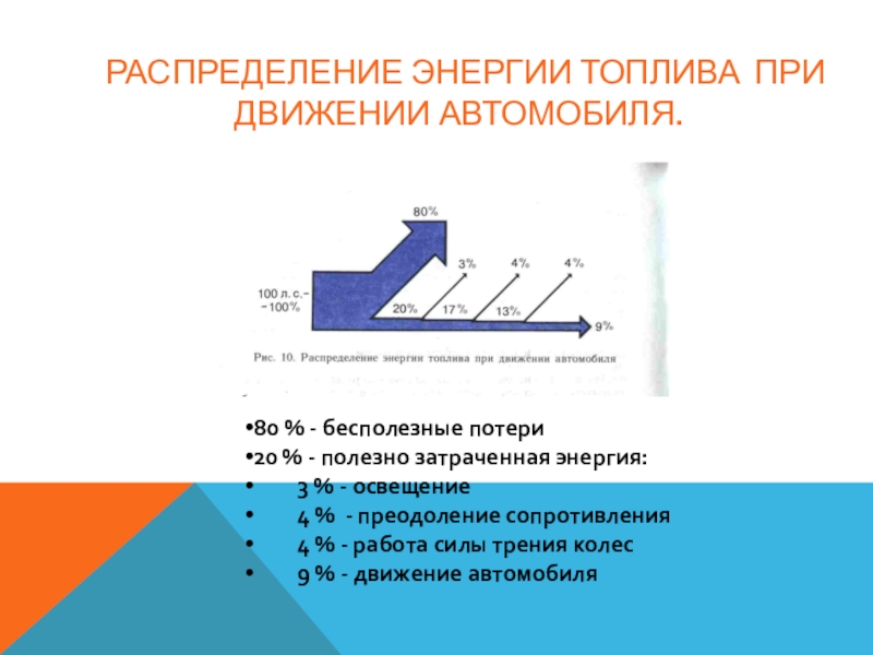 Распределение энергии. Распределение энергии топлива при движении автомобиля. Распределение энергии ДВС. Затрачивание энергии.