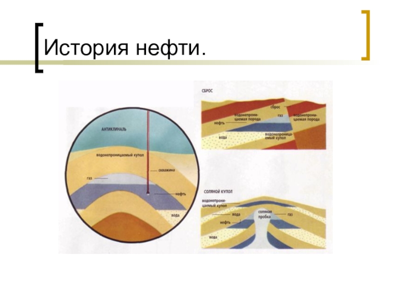 Нефтяные масла презентация