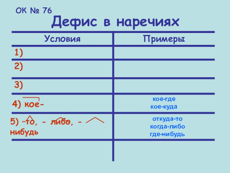 Дефис между частями слова