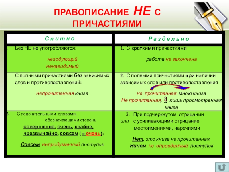 Не с причастиями презентация 7 класс