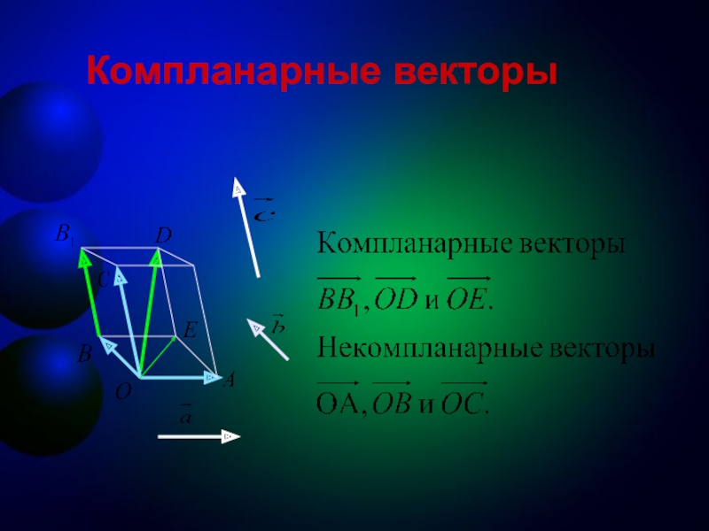 Векторы в пространстве проект 11 класс