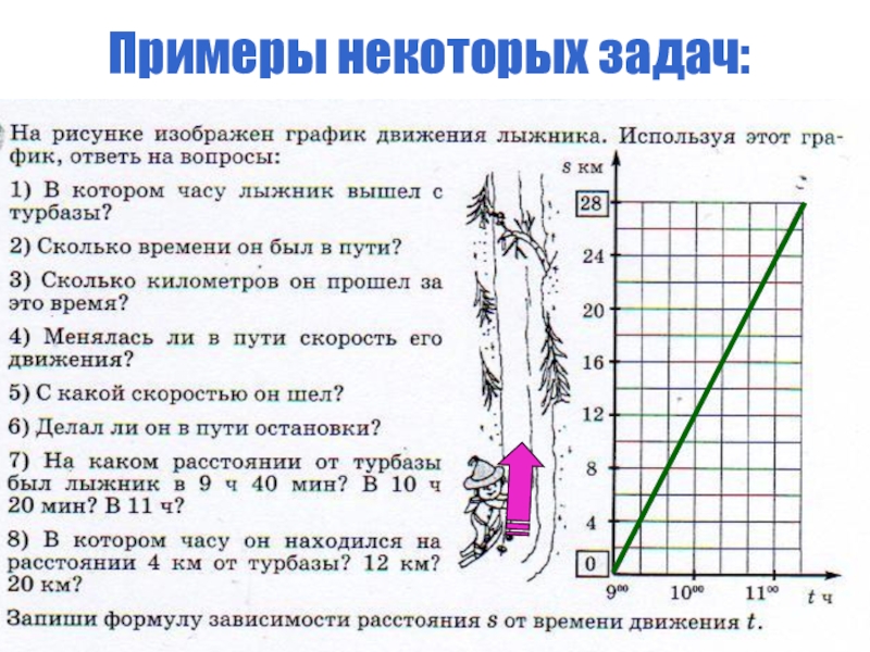 На рисунке изображен график движения вагончика канатной дороги