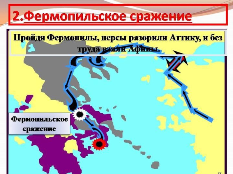 Фермопильское сражение кто победил