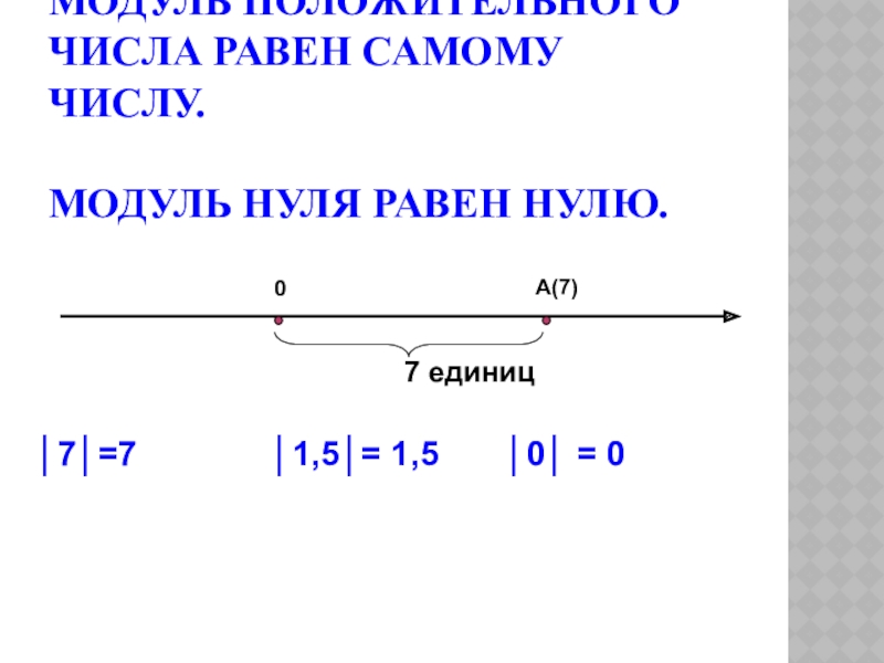 Презентация 6 класс на тему модуль числа 6 класс