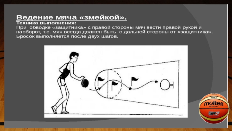 После ведения мяча. Ведение баскетбольного мяча с изменением направления. Ведение мяча с изменением направления и скорости. Комбинирование ведения мяча. Ведение с изменением скорости в баскетболе.