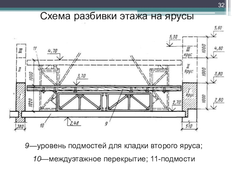 Схема разбивки кирпичной кладки по ярусам