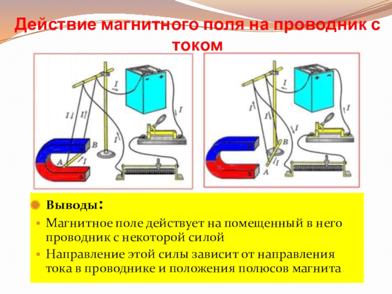 Проводник помещенный в магнитное поле