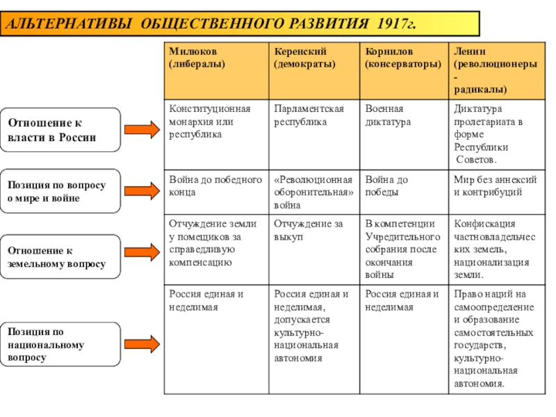 Реферат: 1917-й. Борьба альтернатив общественного развития России