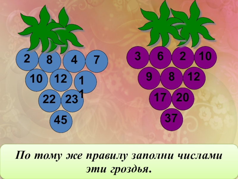 Таблица 3 3 заполнена числами. Логика появления цифр. Определить логику появления цифр. Определи логику появления цифр. Логика появления цифр 1 2 3.