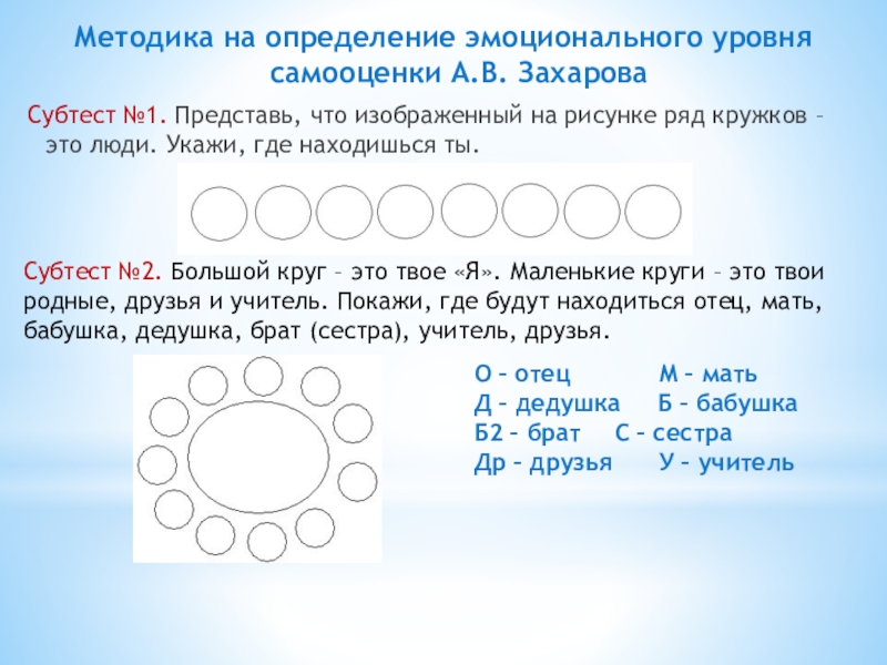 Методика 12. Методики определения уровня самооценки. Определение эмоционального уровня самооценки а.в Захарова. Методика самооценка Захаров а.в.. Захарова а.в. методика самооценки у дошкольников.